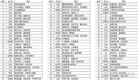 人格17劃|姓名評分測試、名字筆畫五格三才測算